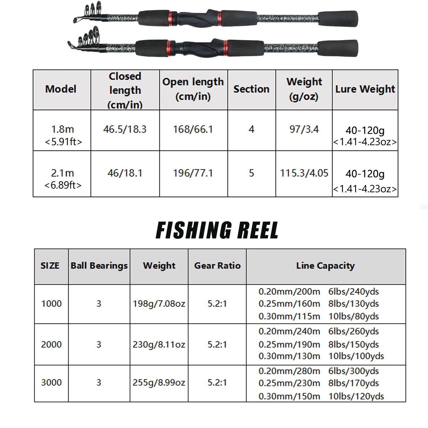 Spinning Fishing Kit- Telescopic Fishing Rod and Spinning Fishing Reel Fishing Line Lure Spoon Hooks Weights with Tackle Bag